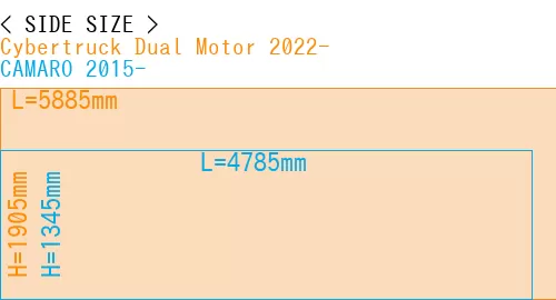 #Cybertruck Dual Motor 2022- + CAMARO 2015-